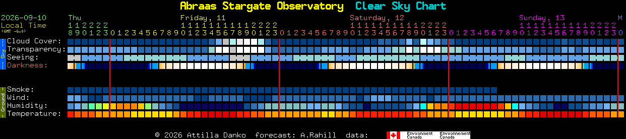 Current forecast for Abraas Stargate Observatory Clear Sky Chart