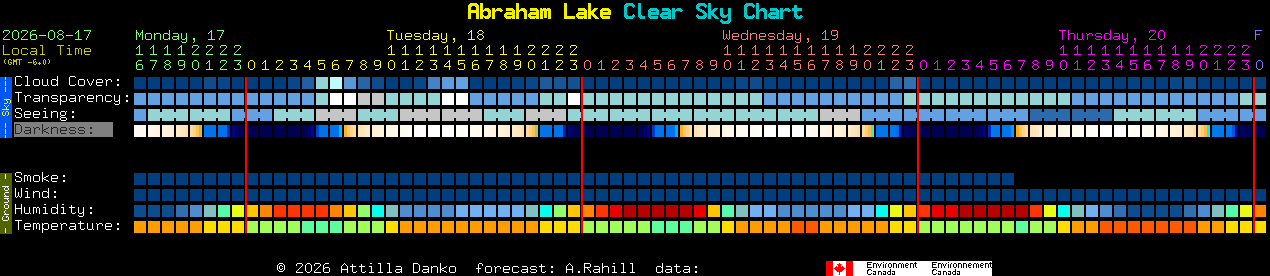 Current forecast for Abraham Lake Clear Sky Chart