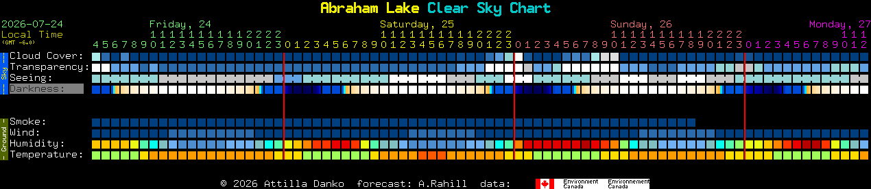 Current forecast for Abraham Lake Clear Sky Chart