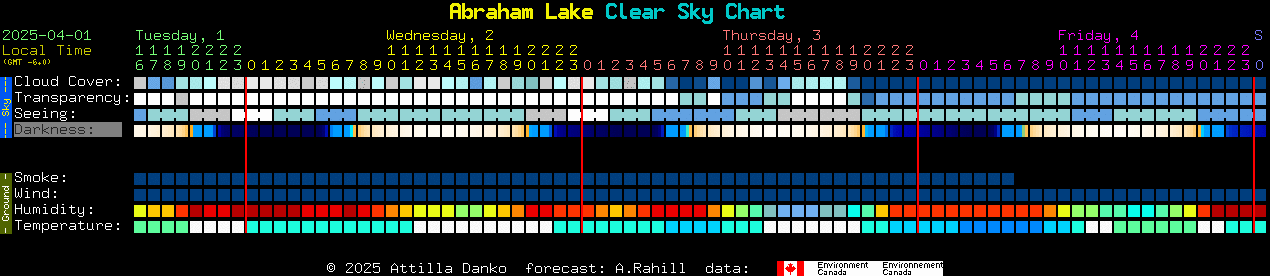 Current forecast for Abraham Lake Clear Sky Chart