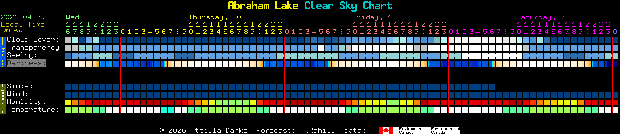 Current forecast for Abraham Lake Clear Sky Chart