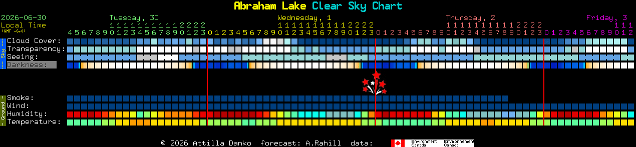 Current forecast for Abraham Lake Clear Sky Chart