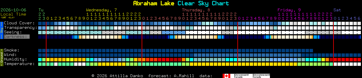 Current forecast for Abraham Lake Clear Sky Chart