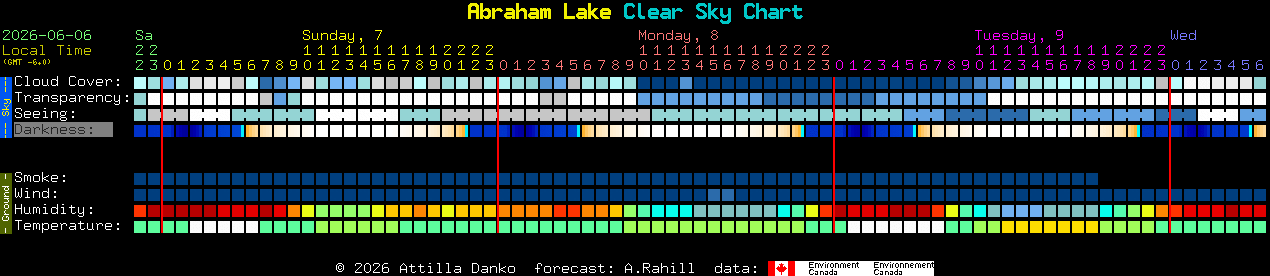 Current forecast for Abraham Lake Clear Sky Chart