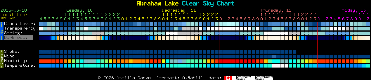 Current forecast for Abraham Lake Clear Sky Chart