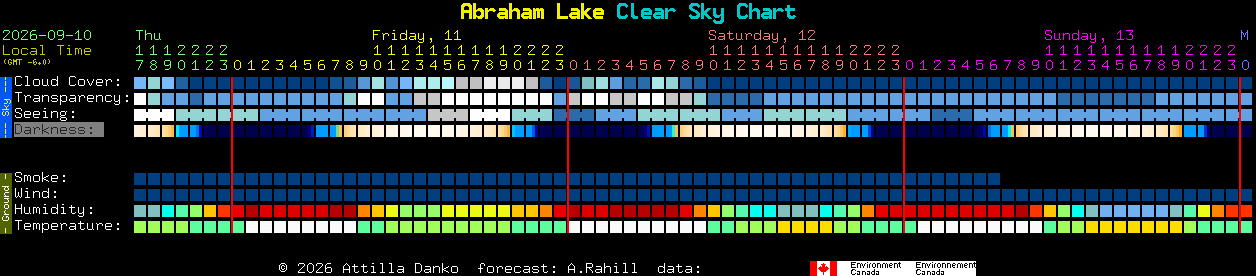 Current forecast for Abraham Lake Clear Sky Chart