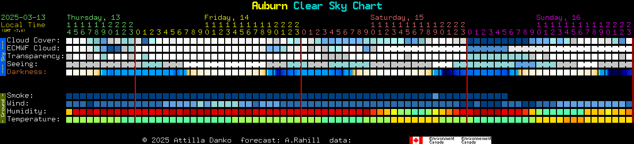 Current forecast for Auburn Clear Sky Chart