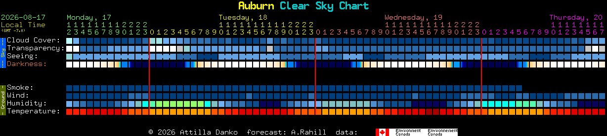 Current forecast for Auburn Clear Sky Chart