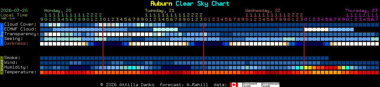 Current forecast for Auburn Clear Sky Chart