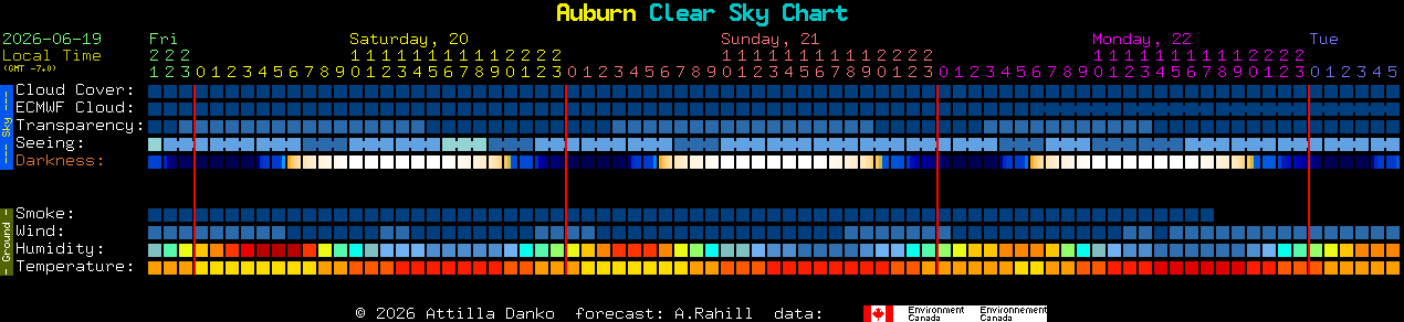 Current forecast for Auburn Clear Sky Chart