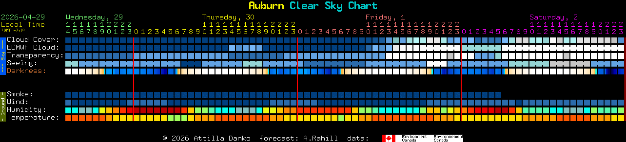 Current forecast for Auburn Clear Sky Chart