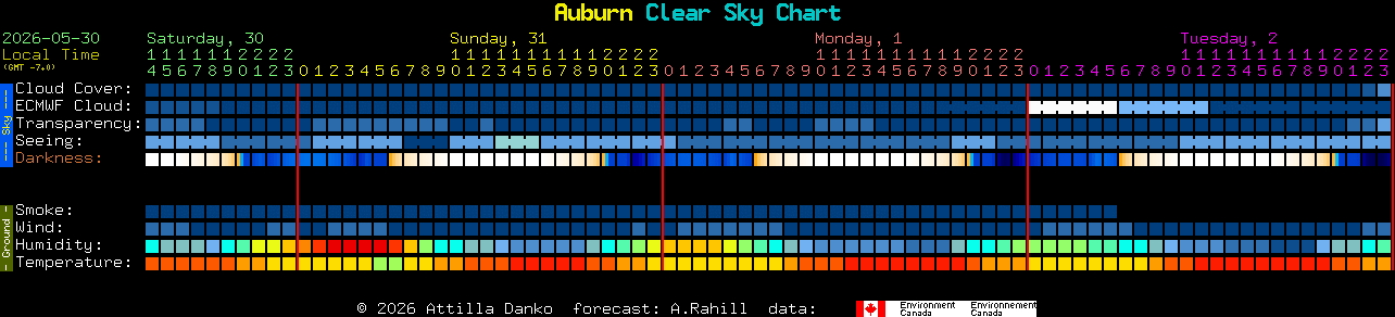Current forecast for Auburn Clear Sky Chart