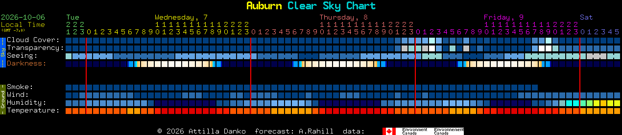 Current forecast for Auburn Clear Sky Chart