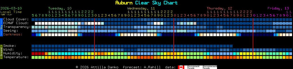 Current forecast for Auburn Clear Sky Chart
