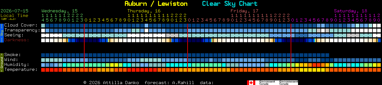 Current forecast for Auburn / Lewiston Clear Sky Chart