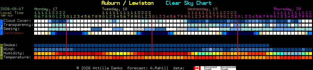 Current forecast for Auburn / Lewiston Clear Sky Chart