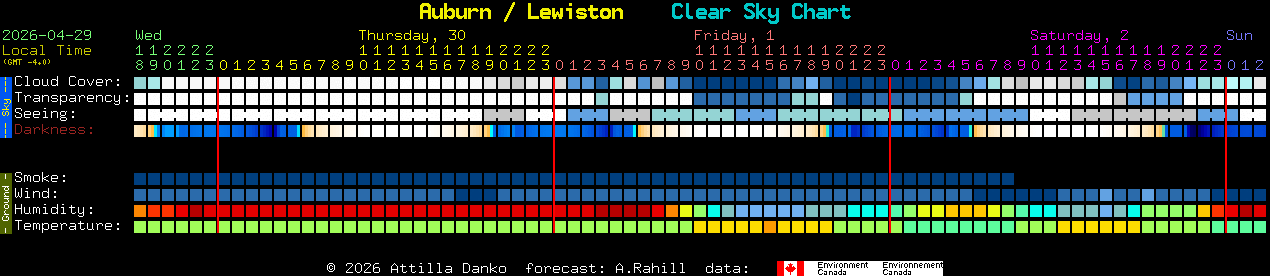 Current forecast for Auburn / Lewiston Clear Sky Chart