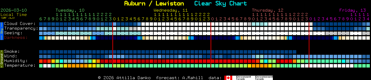 Current forecast for Auburn / Lewiston Clear Sky Chart