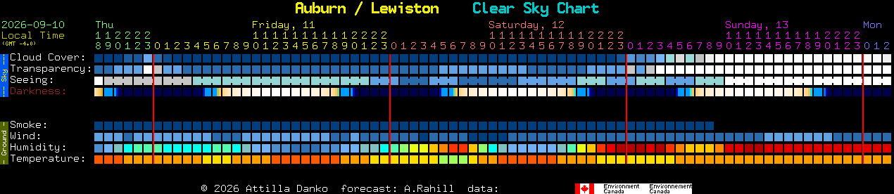 Current forecast for Auburn / Lewiston Clear Sky Chart