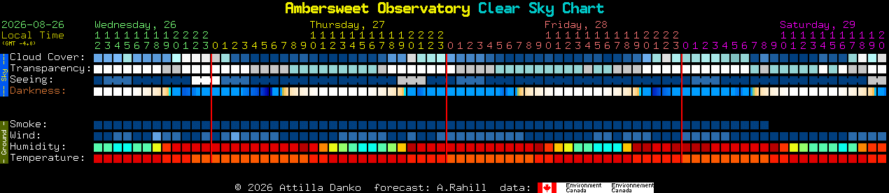 Current forecast for Ambersweet Observatory Clear Sky Chart