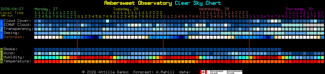 Current forecast for Ambersweet Observatory Clear Sky Chart