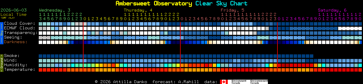 Current forecast for Ambersweet Observatory Clear Sky Chart