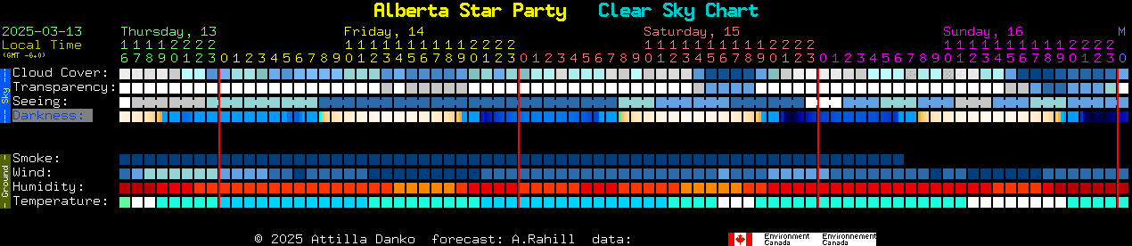 Current forecast for Alberta Star Party Clear Sky Chart