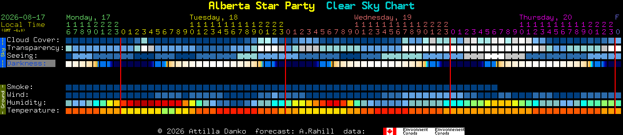 Current forecast for Alberta Star Party Clear Sky Chart