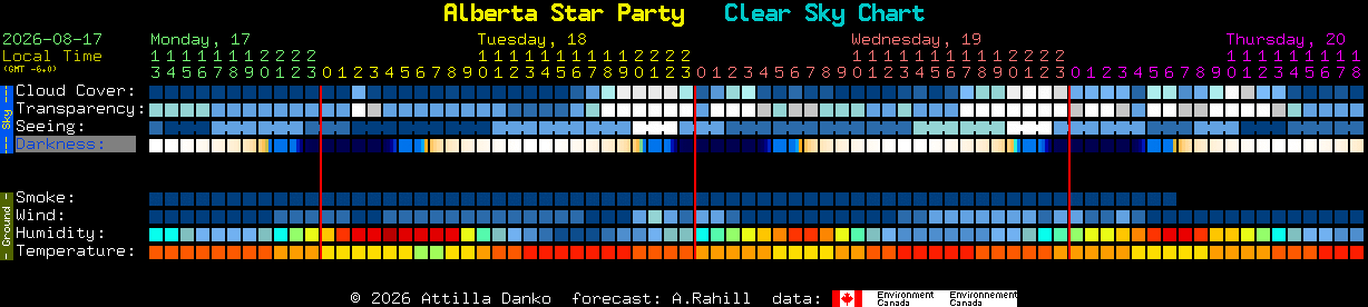 Current forecast for Alberta Star Party Clear Sky Chart