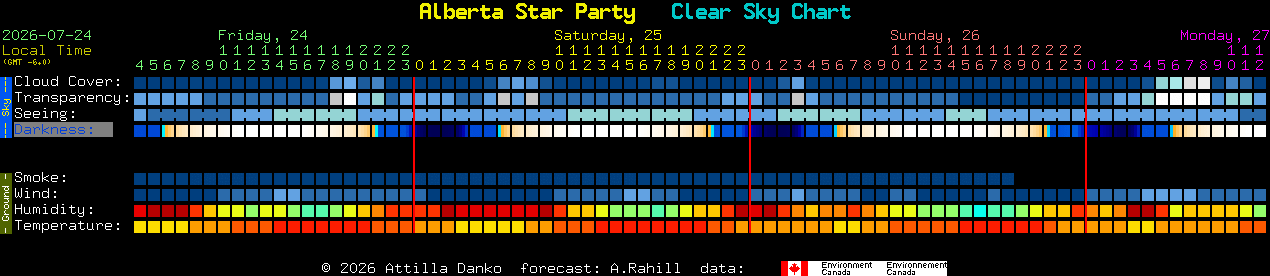 Current forecast for Alberta Star Party Clear Sky Chart