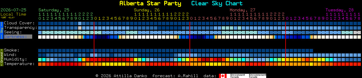 Current forecast for Alberta Star Party Clear Sky Chart