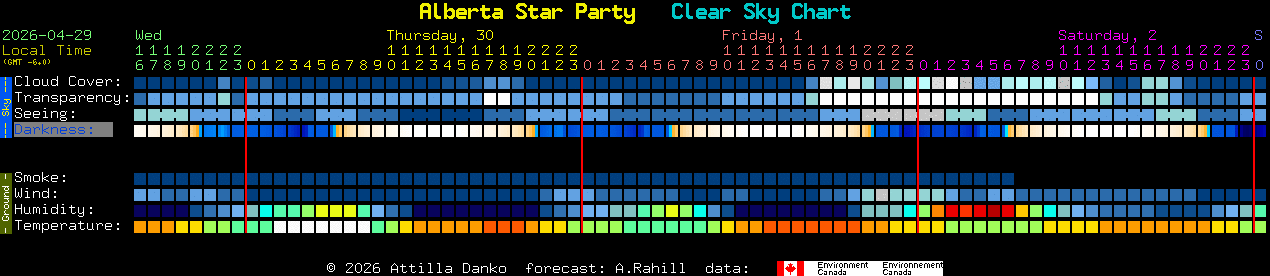 Current forecast for Alberta Star Party Clear Sky Chart