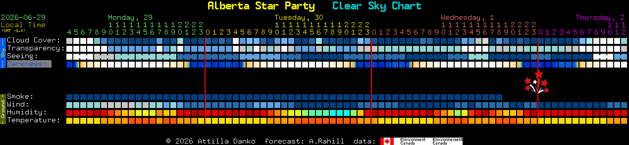 Current forecast for Alberta Star Party Clear Sky Chart