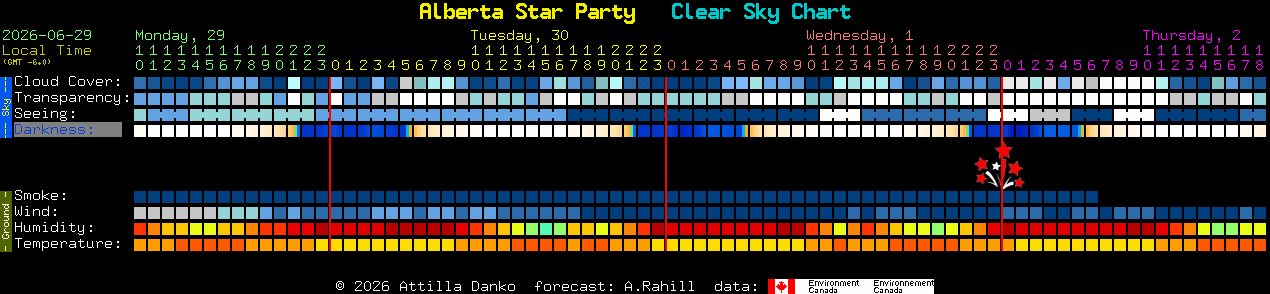 Current forecast for Alberta Star Party Clear Sky Chart