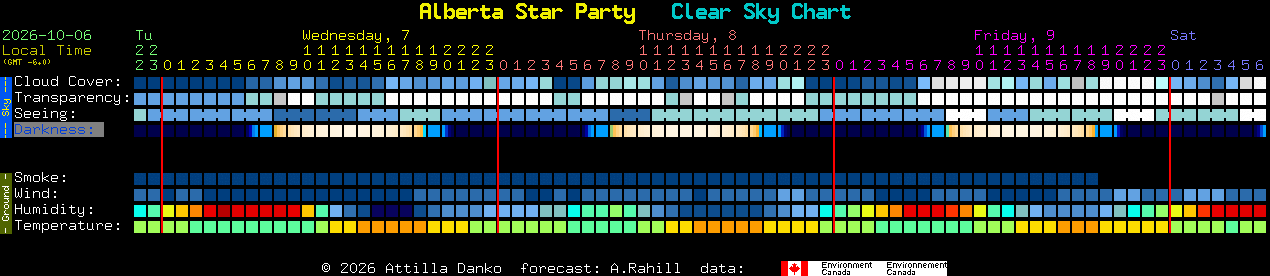 Current forecast for Alberta Star Party Clear Sky Chart