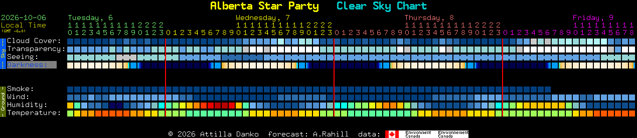 Current forecast for Alberta Star Party Clear Sky Chart
