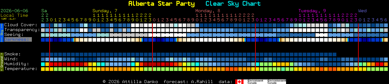Current forecast for Alberta Star Party Clear Sky Chart