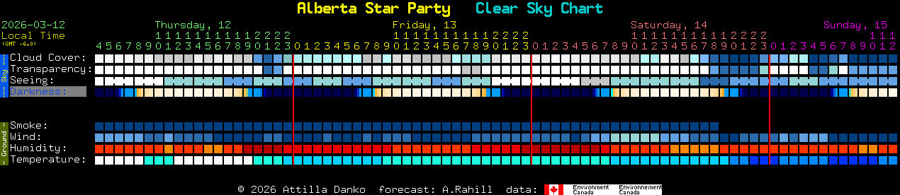 Current forecast for Alberta Star Party Clear Sky Chart