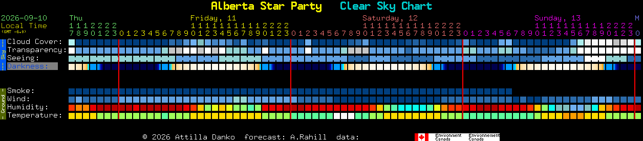 Current forecast for Alberta Star Party Clear Sky Chart