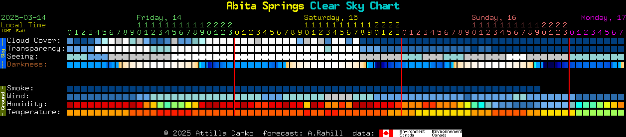 Current forecast for Abita Springs Clear Sky Chart