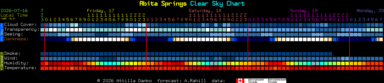 Current forecast for Abita Springs Clear Sky Chart