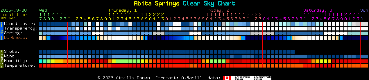 Current forecast for Abita Springs Clear Sky Chart
