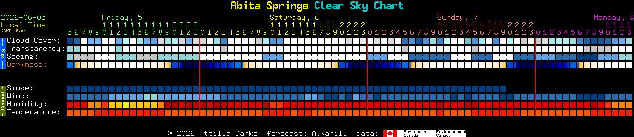 Current forecast for Abita Springs Clear Sky Chart