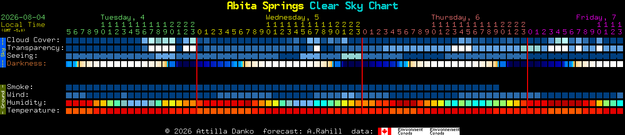 Current forecast for Abita Springs Clear Sky Chart