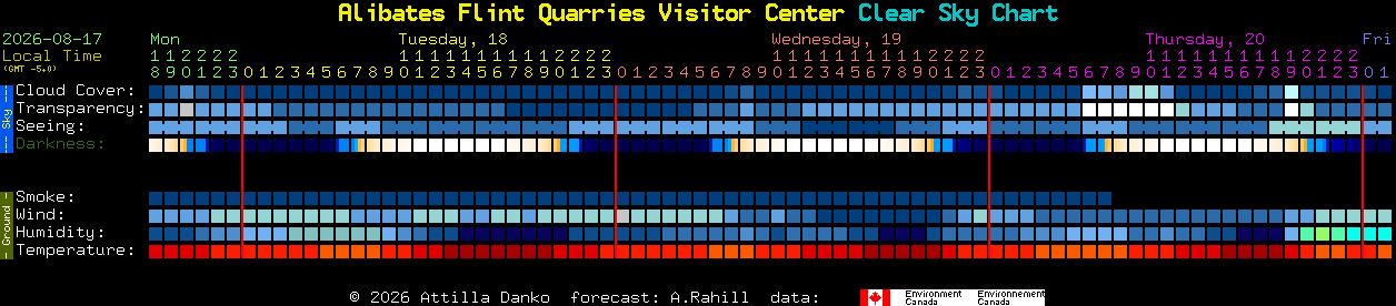 Current forecast for Alibates Flint Quarries Visitor Center Clear Sky Chart