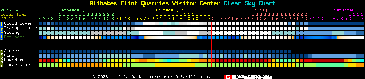 Current forecast for Alibates Flint Quarries Visitor Center Clear Sky Chart