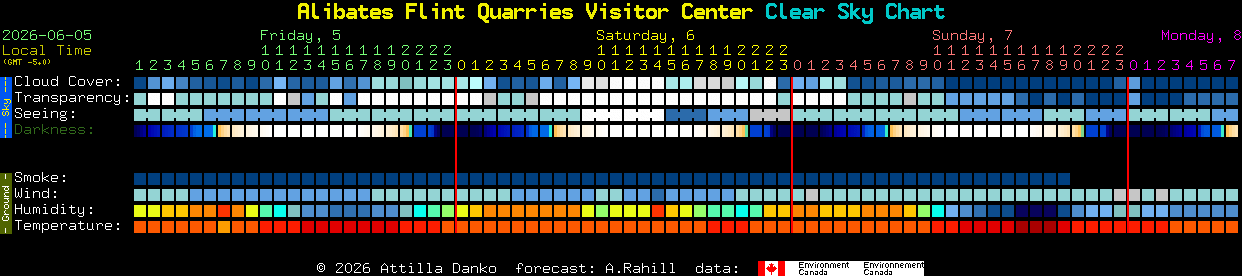 Current forecast for Alibates Flint Quarries Visitor Center Clear Sky Chart