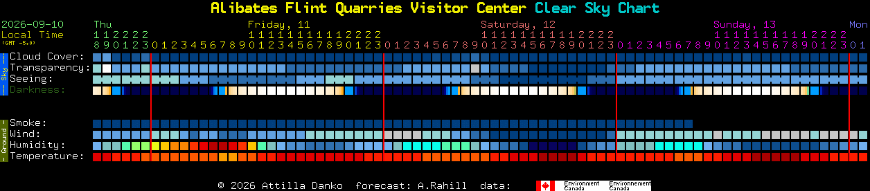 Current forecast for Alibates Flint Quarries Visitor Center Clear Sky Chart