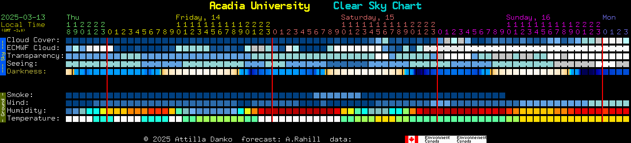 Current forecast for Acadia University Clear Sky Chart