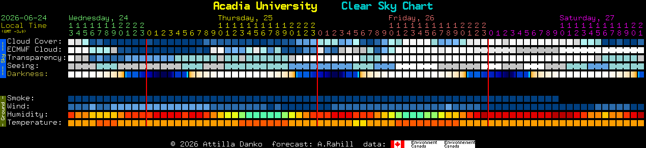 Current forecast for Acadia University Clear Sky Chart